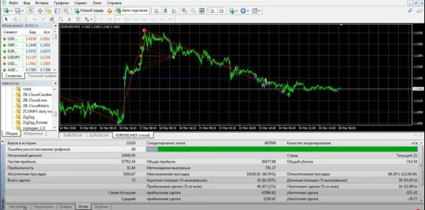 INTEGRAL PRO EA MT4-Preview-2