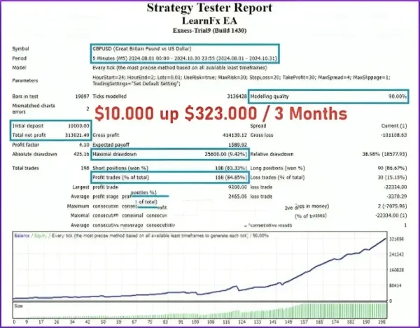 LEARNFX EA MT4-Preview-1