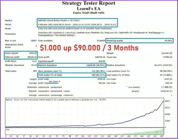 LEARNFX EA MT4-Preview-3