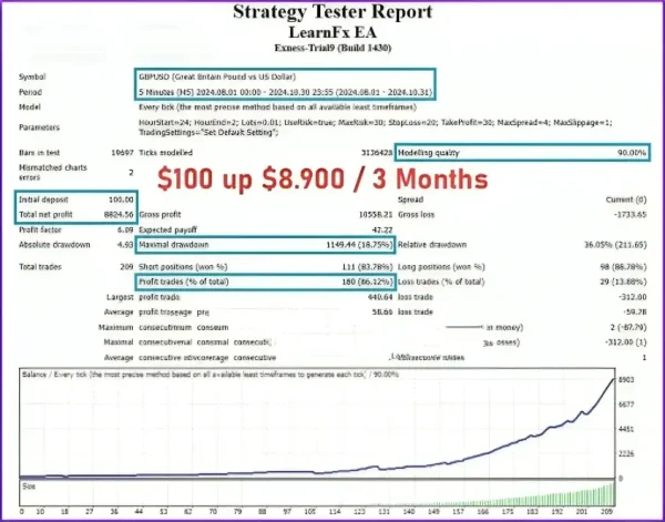 LEARNFX EA MT4-Preview-5