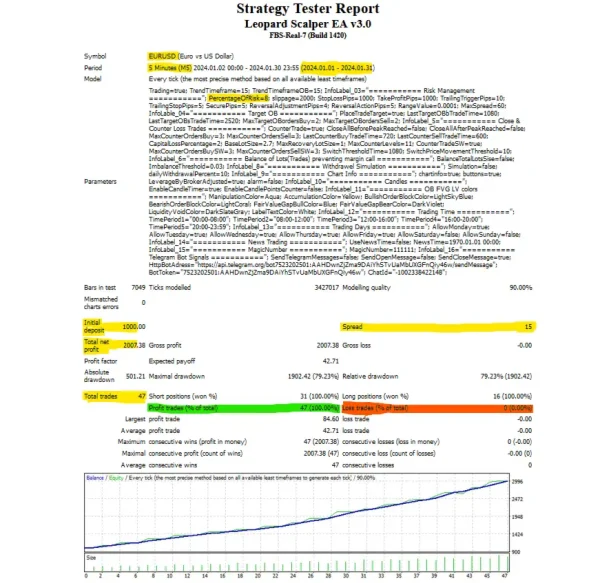 Leopard Scalper EA MT4-Preview-1