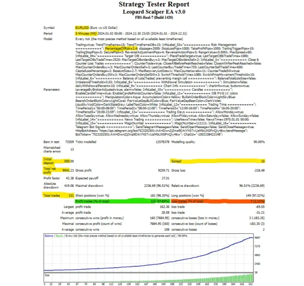 Leopard Scalper EA MT4-Preview-3