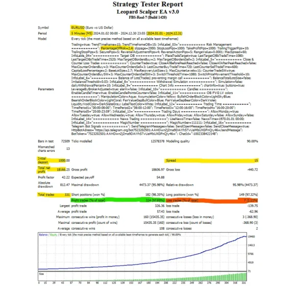 Leopard Scalper EA MT4-Preview-5