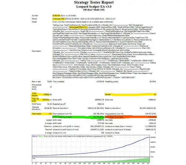 Leopard Scalper EA MT4-Preview-6