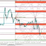 ON Trade Numerology Station Indicator MT4-Preview-1