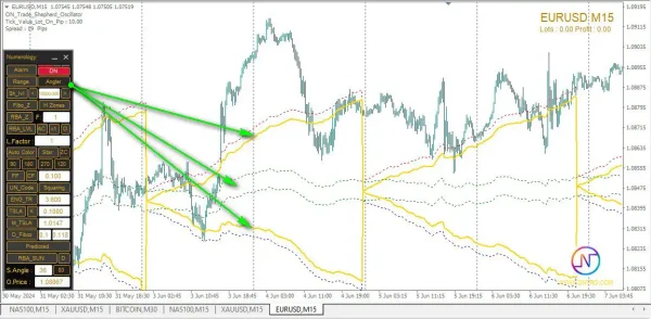 ON Trade Numerology Station Indicator MT4-Preview-10