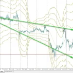 ON Trade Numerology Station Indicator MT4-Preview-11