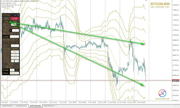 ON Trade Numerology Station Indicator MT4-Preview-11