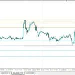 ON Trade Numerology Station Indicator MT4-Preview-12