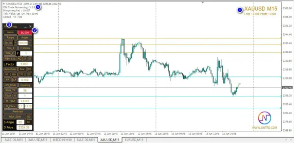 ON Trade Numerology Station Indicator MT4-Preview-12