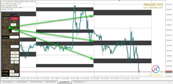 ON Trade Numerology Station Indicator MT4-Preview-5