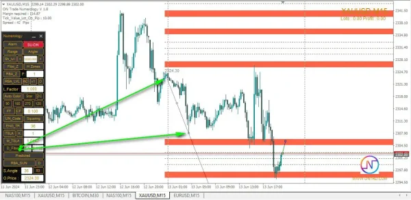 ON Trade Numerology Station Indicator MT4-Preview-7