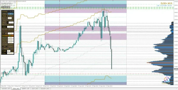 ON Trade Numerology Station Indicator MT4-Preview-8