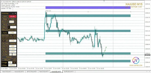 ON Trade Numerology Station Indicator MT4-Preview-9