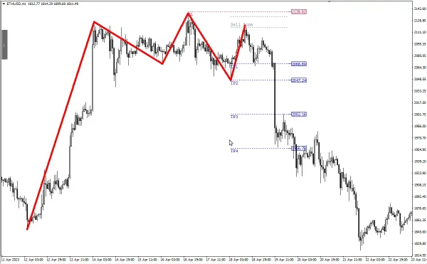 Quasimodo Pattern QM MT4-Preview-10