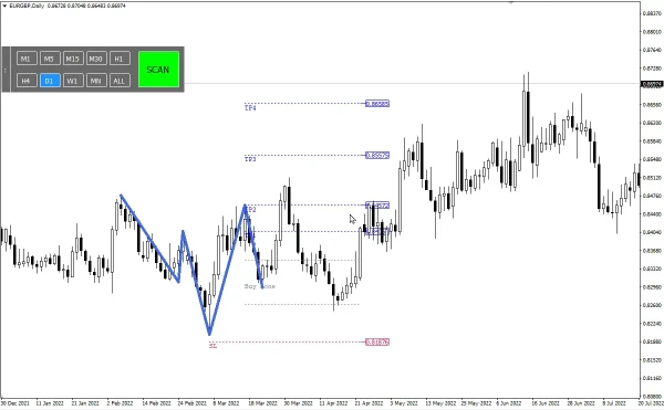 Quasimodo Pattern QM MT4-Preview-3