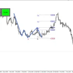 Quasimodo Pattern QM MT4-Preview-4