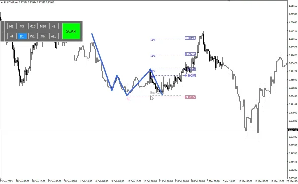 Quasimodo Pattern QM MT4-Preview-4