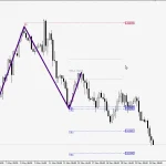 Quasimodo Pattern QM MT4-Preview-6