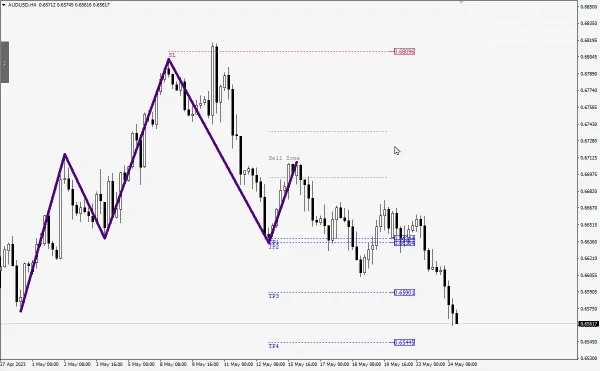 Quasimodo Pattern QM MT4-Preview-6