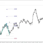 Quasimodo Pattern QM MT4-Preview-8