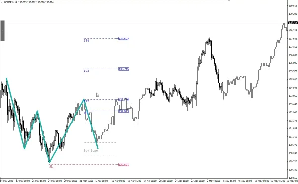 Quasimodo Pattern QM MT4-Preview-8