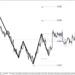 Quasimodo Pattern QM MT4-Preview-9