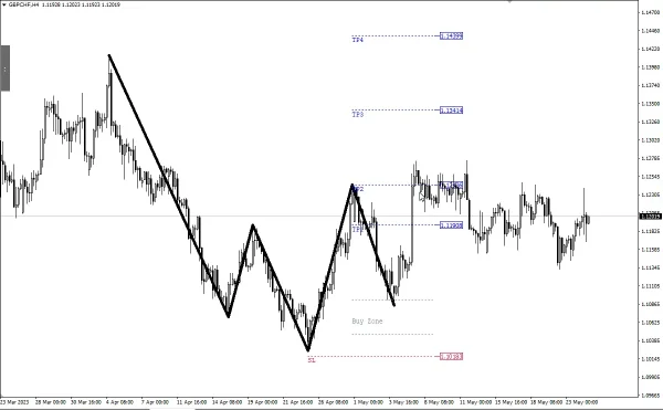 Quasimodo Pattern QM MT4-Preview-9