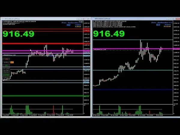 Redknight FX Power Levels MT4-Preview-3