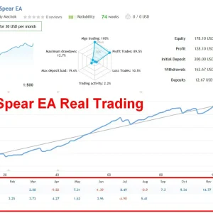 Regal Spear MT4-Preview-1