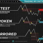 TPSpro RFI Levels MT4-Preview-6