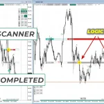 TPSpro RFI Levels MT4-Preview-9