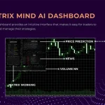 The Matrix Mind AI MT4-Preview-4