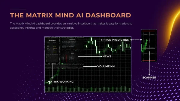 The Matrix Mind AI MT4-Preview-4