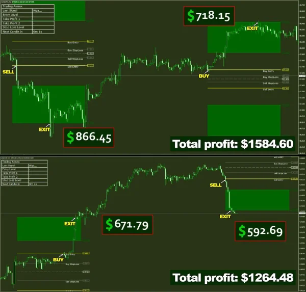 Trading Armex Indicator MT4-Preview-2