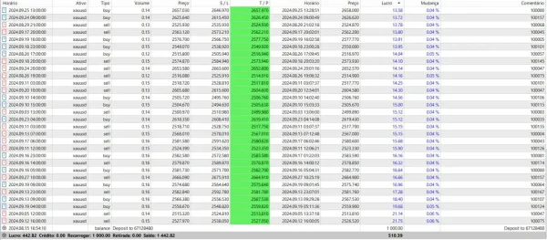 Ultron Smart Trader EA MT5-preview-3