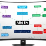 AiM EA MT4-Preview-2