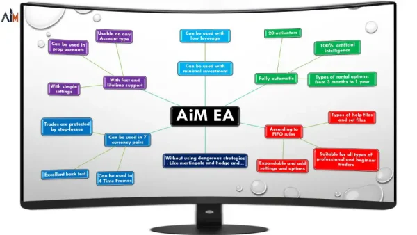 AiM EA MT4-Preview-2