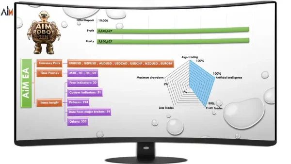 AiM EA MT4-Preview-5