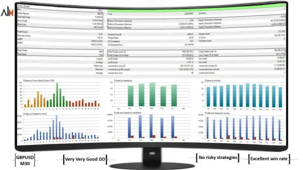 AiM EA MT4-Preview-8