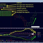 Dynamic Forex28 Navigator MT4-Preview-6