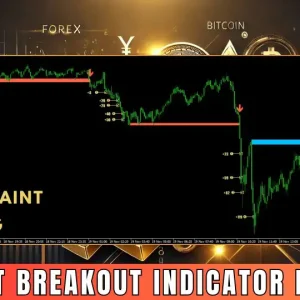 Easy Breakout MT4-Preview-0