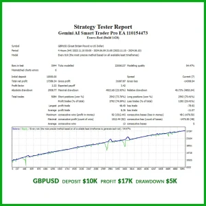 Gemini AI Smart Trader Pro EA MT4-Preview-1