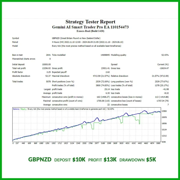 Gemini AI Smart Trader Pro EA MT4-Preview-2