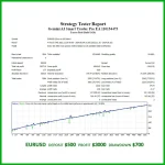 Gemini AI Smart Trader Pro EA MT4-Preview-3