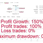 Gold Scalping AI MT4-Preview-1