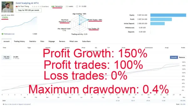 Gold Scalping AI MT4-Preview-1