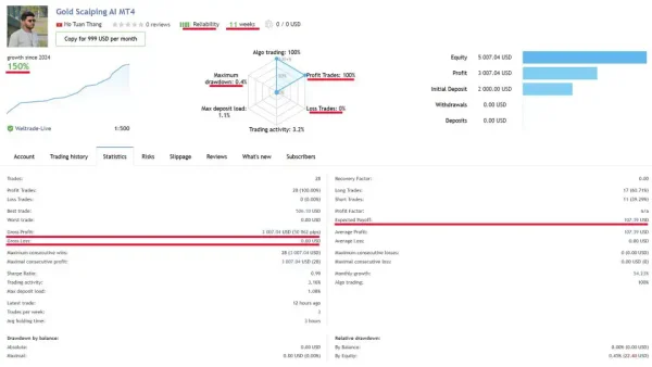 Gold Scalping AI MT4-Preview-2