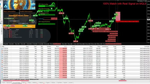 Gold Scalping AI MT4-Preview-3