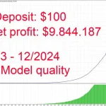 Gold Scalping AI MT4-Preview-4